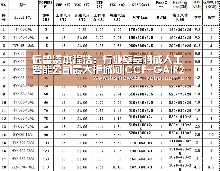 远望资本程浩:行业壁垒将成人工智能公司最大护城河|CCF-GAIR2018:亚博官方网站(图1) 亚博体育
