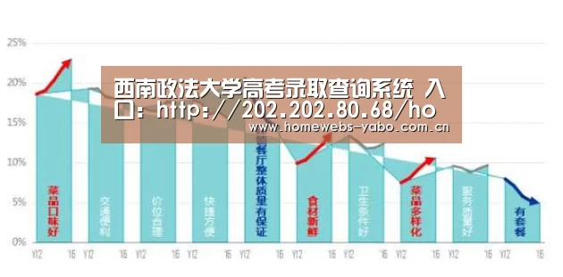 西南政法大学高考录取查询系统 入口:http://202.202.80.68/home/one/lqcx.aspx‘亚博’(图3) 亚博官方网站