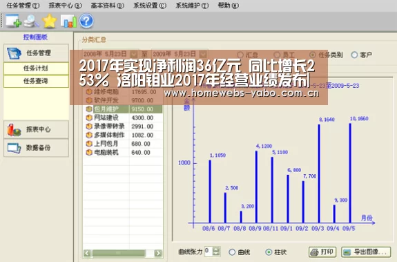 2017年实现净利润36亿元 同比增长253% 洛阳钼业2017年经营业绩发布|亚博官方网站(图3) 亚博体育