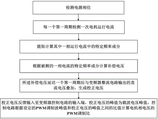 亚博官方网站